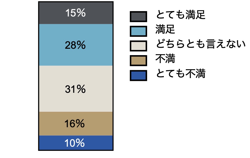 帯グラフ